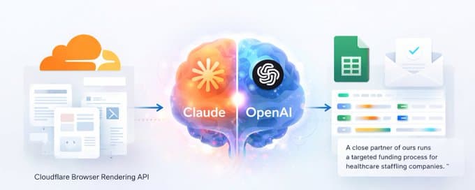 Cold Email: Auto-Fill Personalized {{Custom_Variables}} with AI